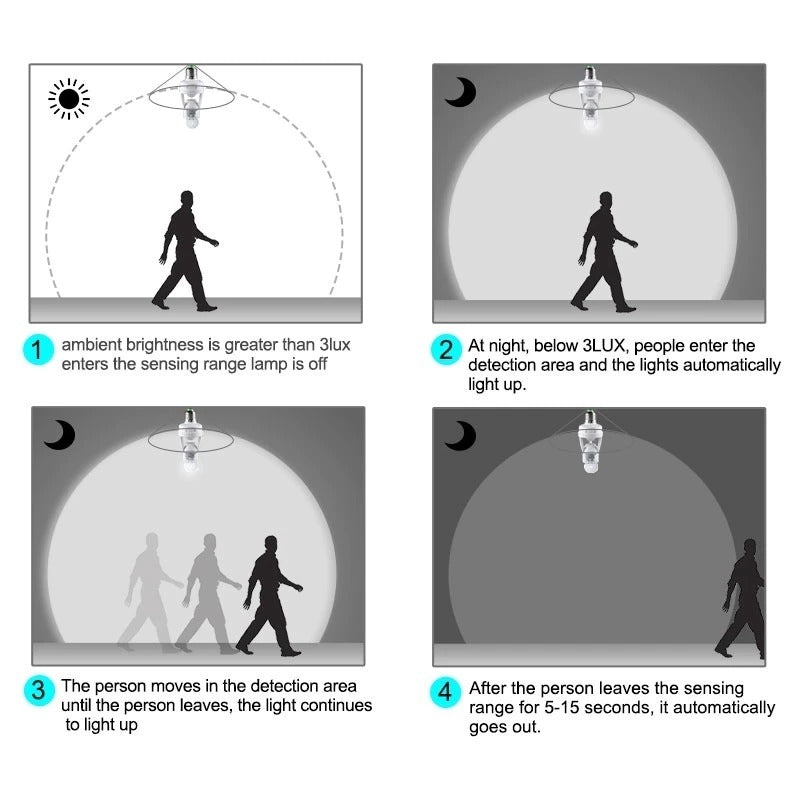 Soquete E27 com Sensor de Presença 360º Luz Bivolt Padrão